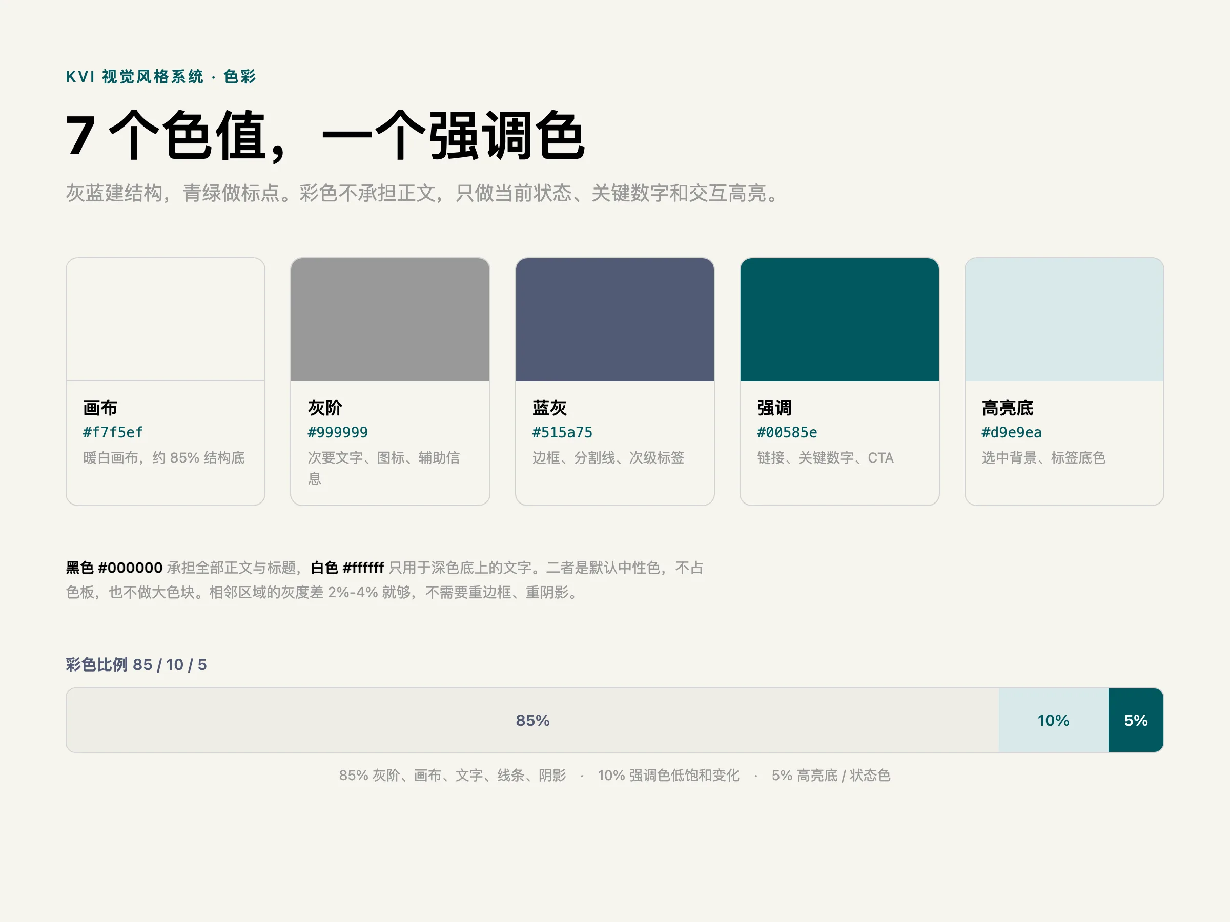 KVI 色彩系统