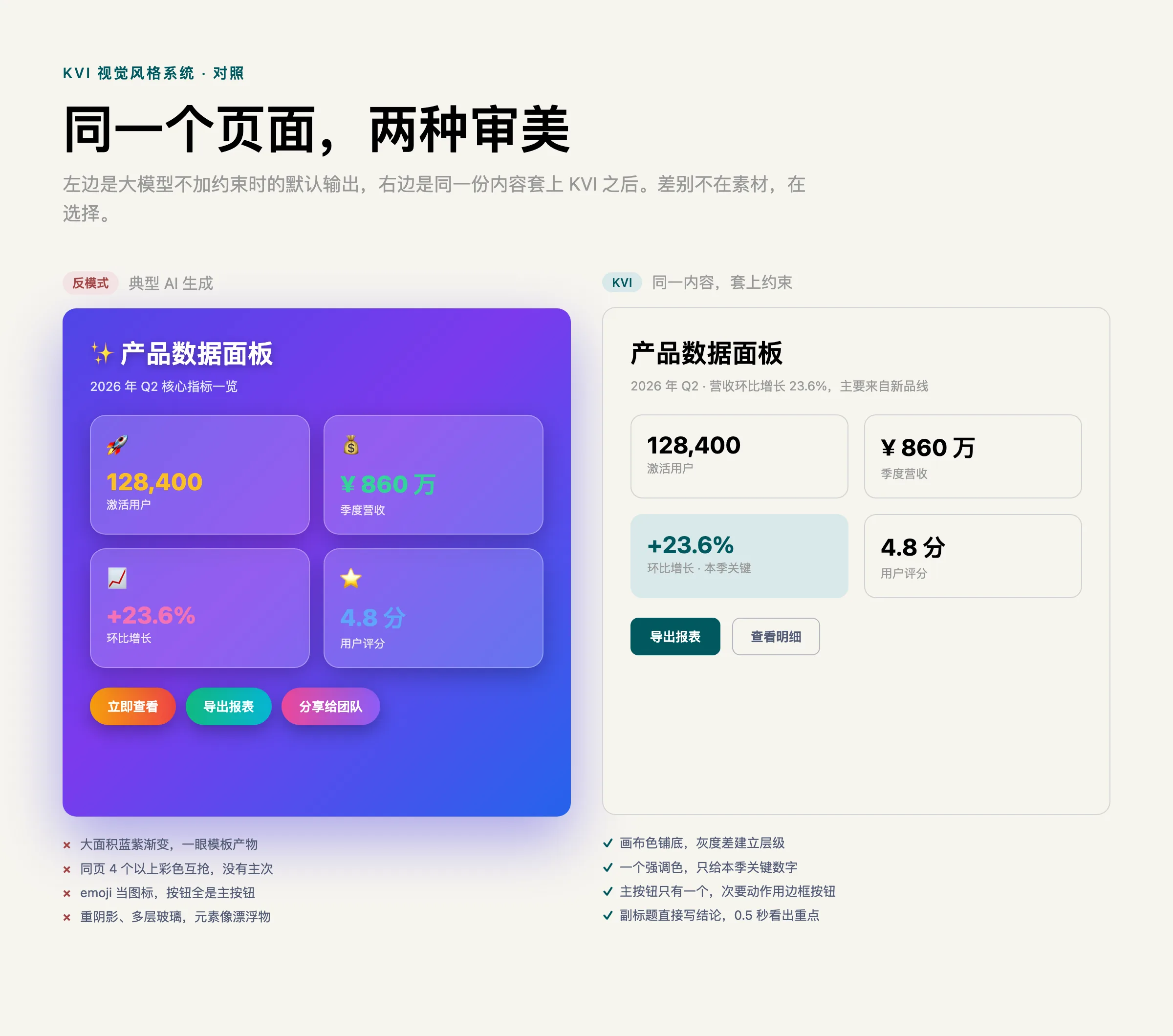 AI 默认输出与 KVI 对照
