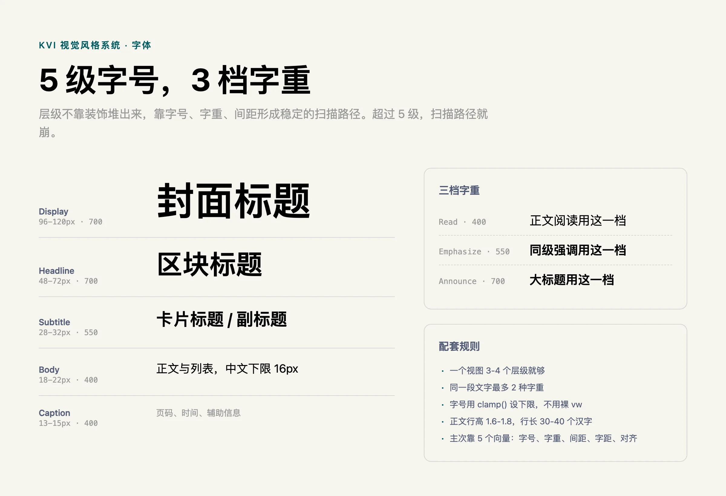 KVI 字体系统