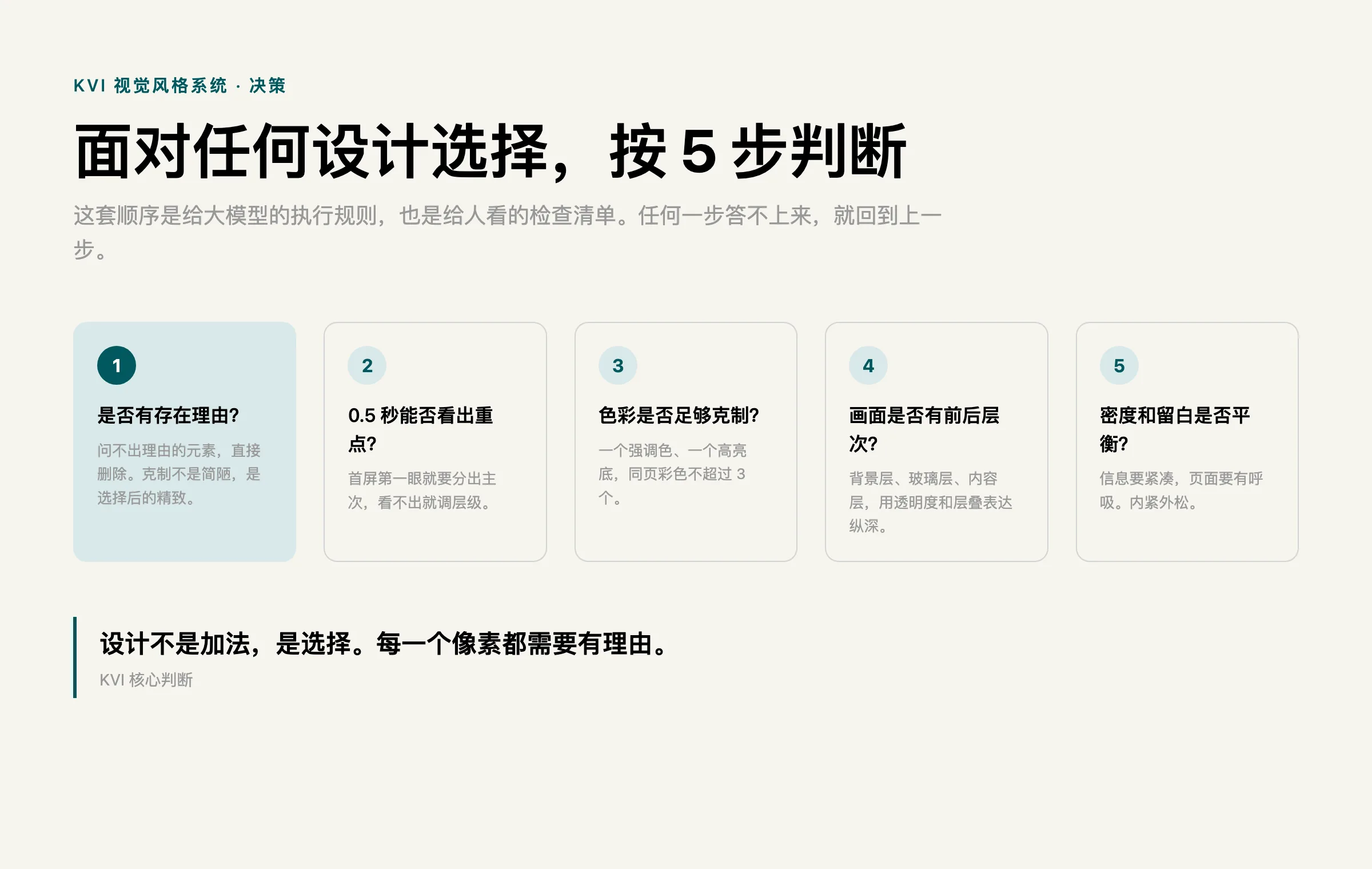 KVI 视觉决策顺序